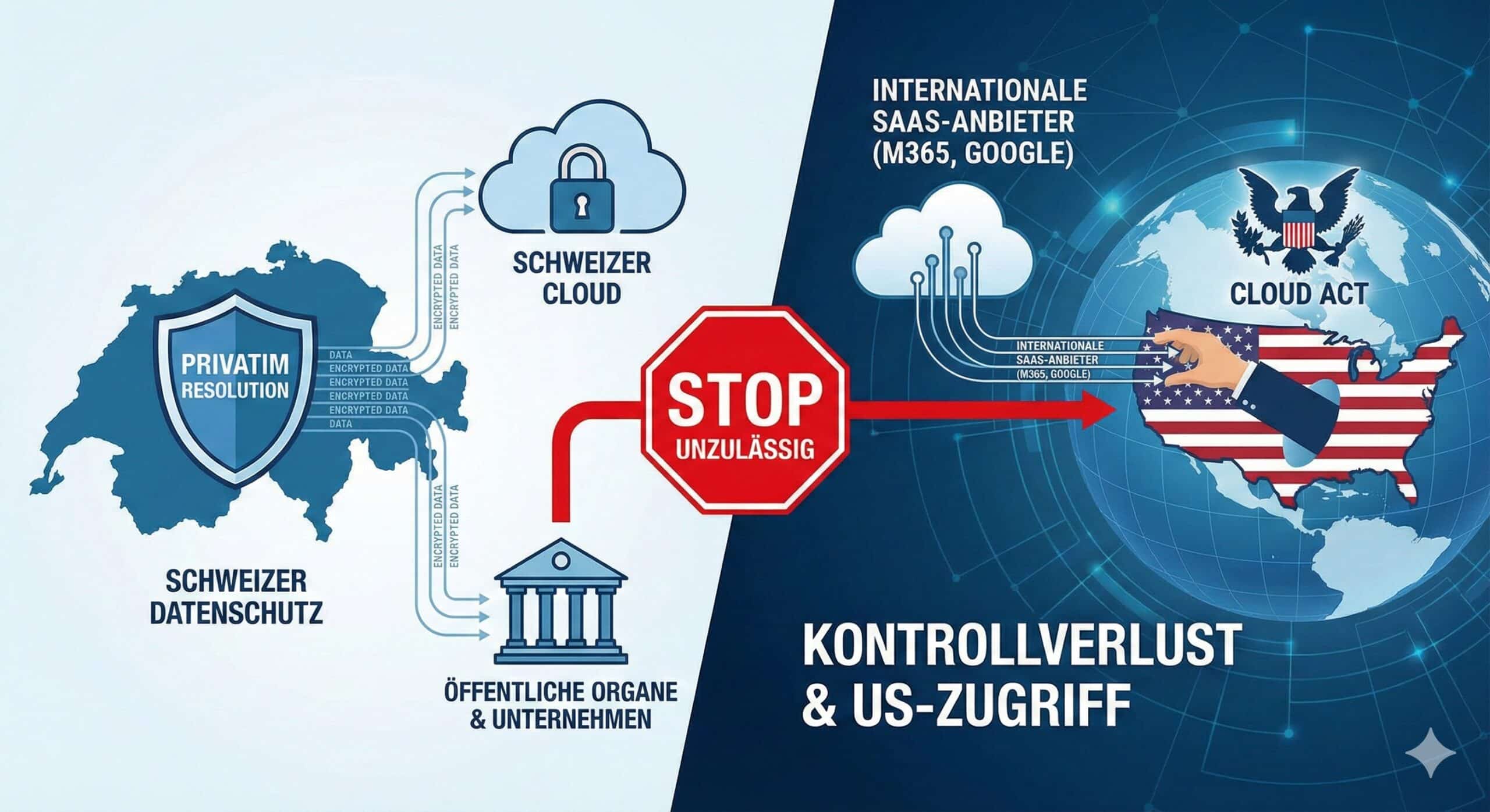 Cloud Migration Schweiz mit Office2SwissCloud und Infomaniak