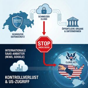 Cloud Migration Schweiz mit Office2SwissCloud und Infomaniak