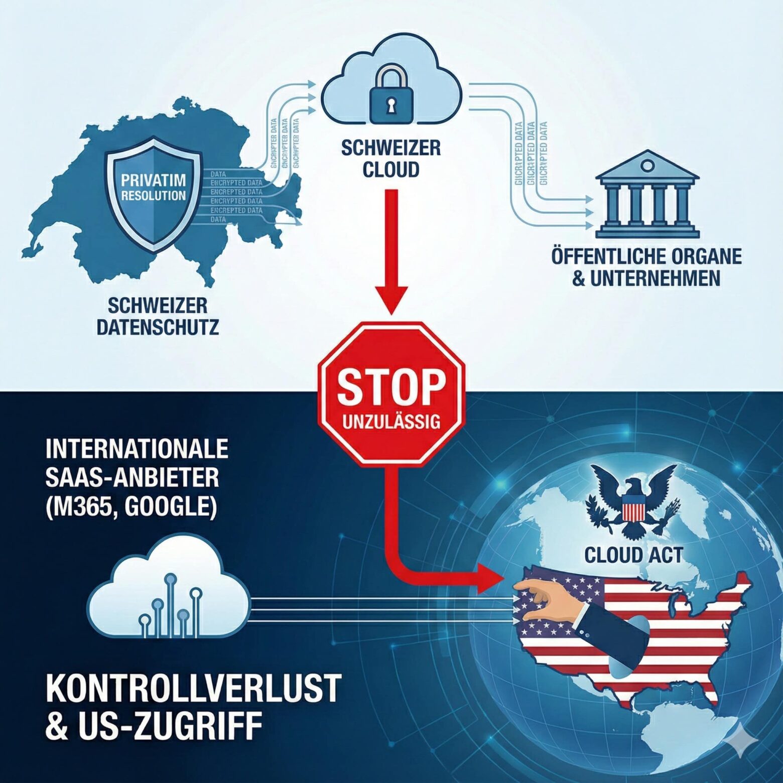 Cloud Migration auf 100 % Schweizer Server. Keine Datenweitergabe. Keine Kompromisse. Cloud Migration Schweiz mit Office2SwissCloud und Infomaniak