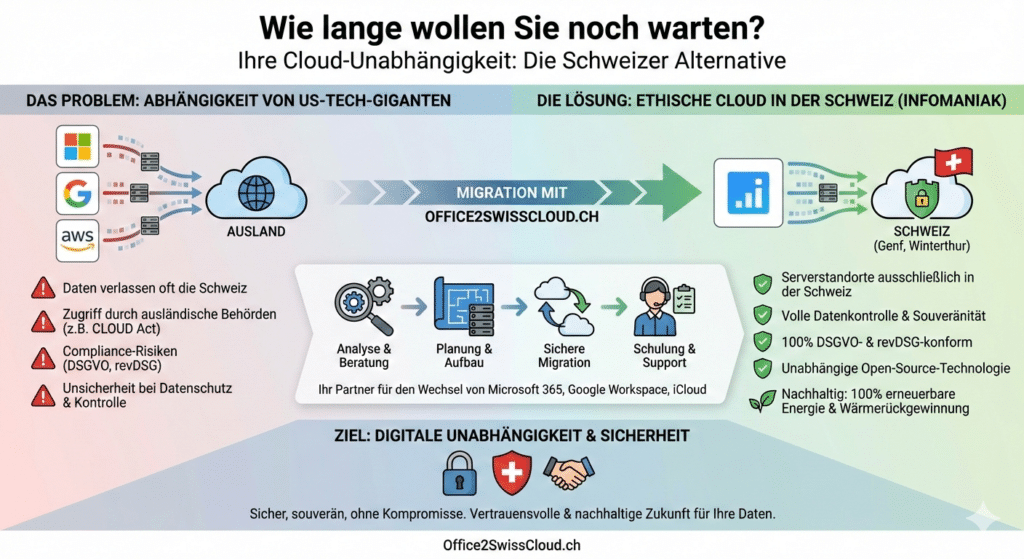 Cloud-Unabh&auml;ngigkeit &ndash; der Wechsel von den US-Tech-Giganten zu Infomaniak Schweiz mit Office2SwissCloud.ch