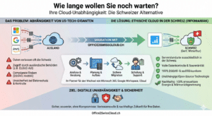 Cloud-Unabh&auml;ngigkeit &ndash; der Wechsel von den US-Tech-Giganten zu Infomaniak Schweiz mit Office2SwissCloud.ch