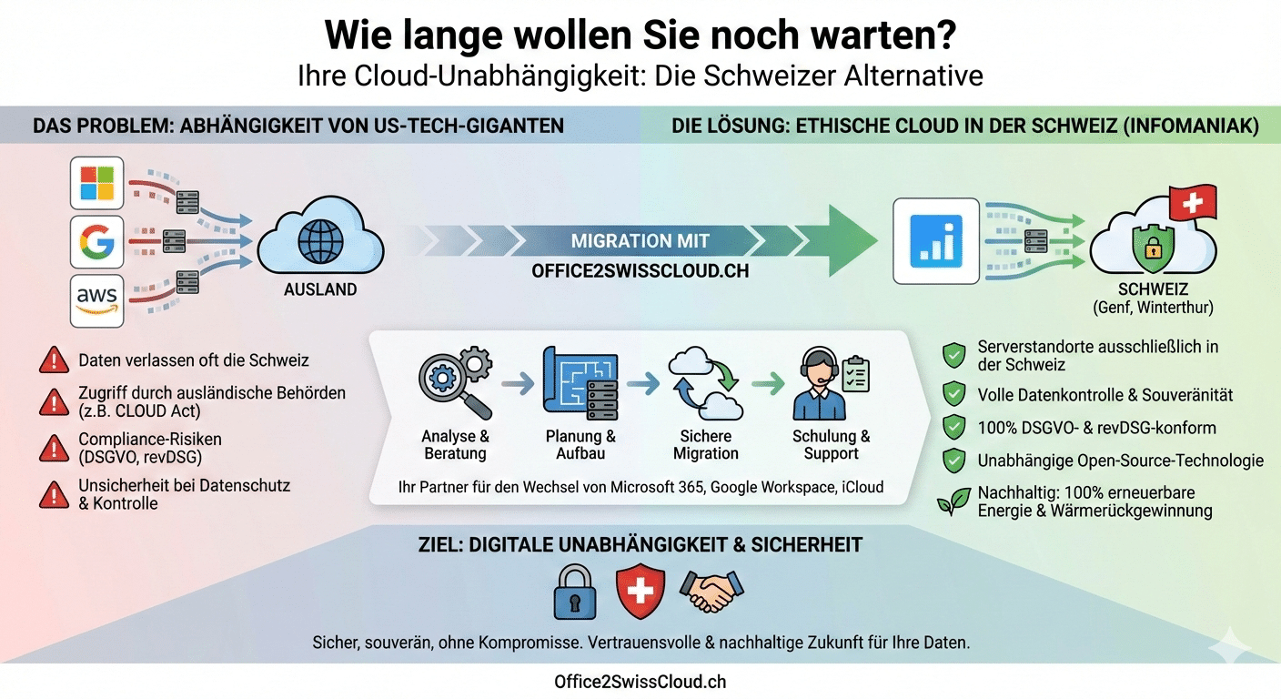 Cloud-Unabhängigkeit – der Wechsel von den US-Tech-Giganten zu Infomaniak Schweiz mit Office2SwissCloud.ch