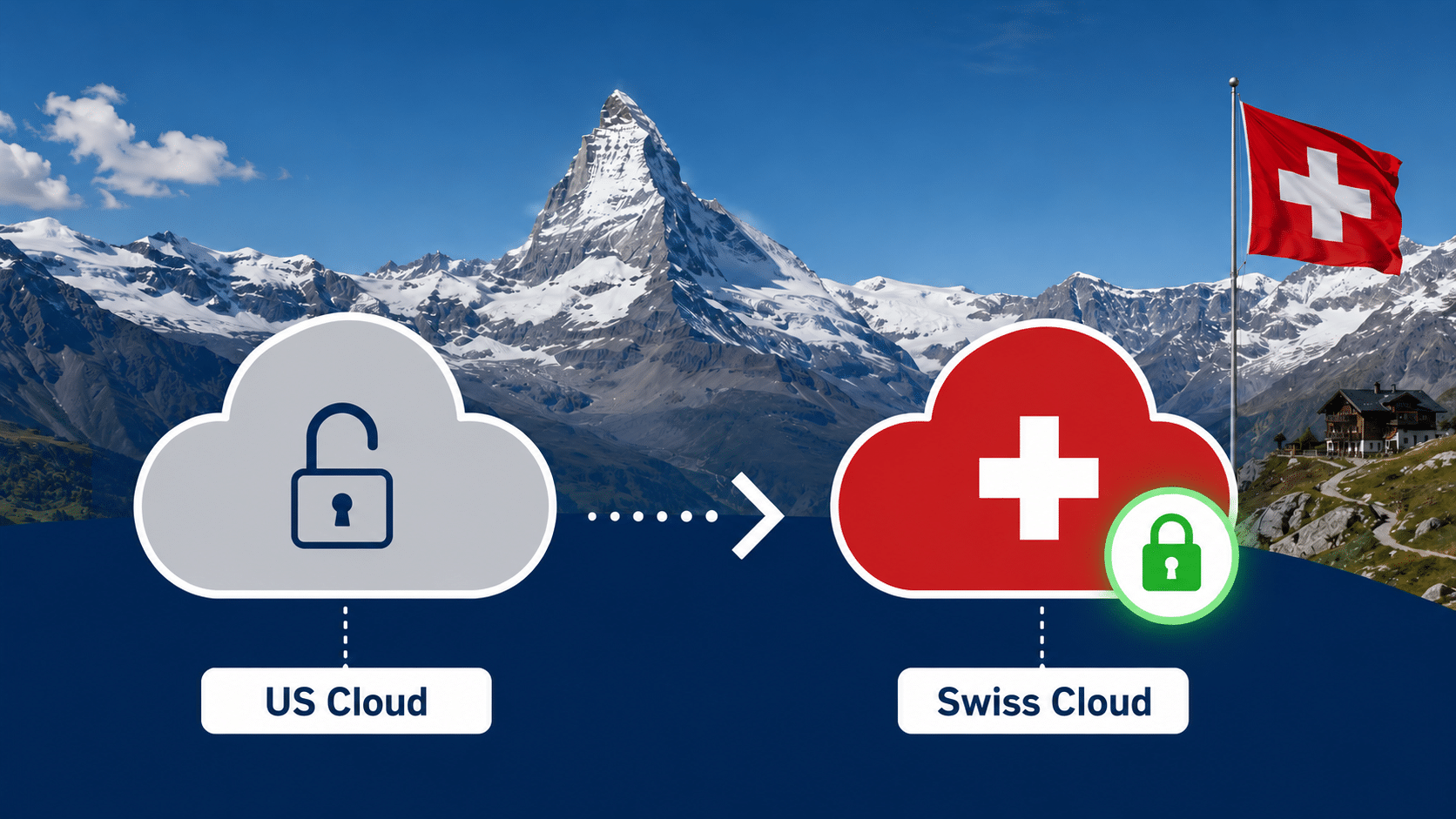 Cloud Migration auf 100 % Schweizer Server. Keine Datenweitergabe. Keine Kompromisse. Microsoft-freie Office-Lösung Schweiz