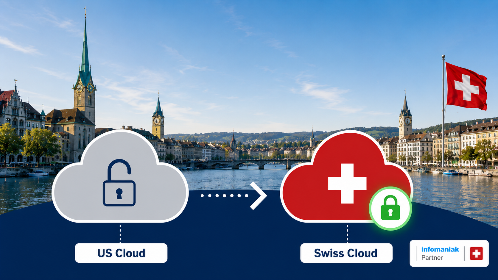 Cloud Migration auf 100 % Schweizer Server. Keine Datenweitergabe. Keine Kompromisse. Microsoft 365 Migration Schweiz