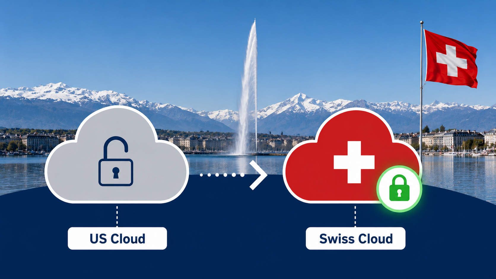 Cloud Migration auf 100 % Schweizer Server. Keine Datenweitergabe. Keine Kompromisse. Tool-Stack für Microsoft-freie Workflows mit kSuite auf Schweizer Cloud