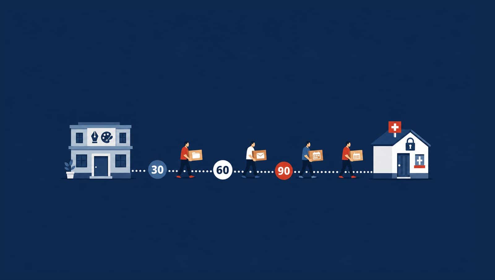 Cloud Migration 90-Tage-Plan: Eine Agentur zieht in drei Etappen in die Schweizer Cloud